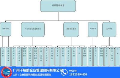 質(zhì)量管理體系咨詢 企業(yè)高效管理的理性選擇
