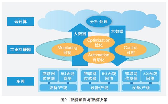 5G+工業互聯網 四大應用場景解析與數據服務的前沿探索