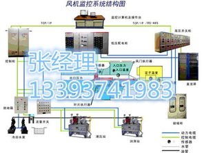 守護礦井安全 礦用主扇風機在線監(jiān)控廠家與集成系統(tǒng)價值解析